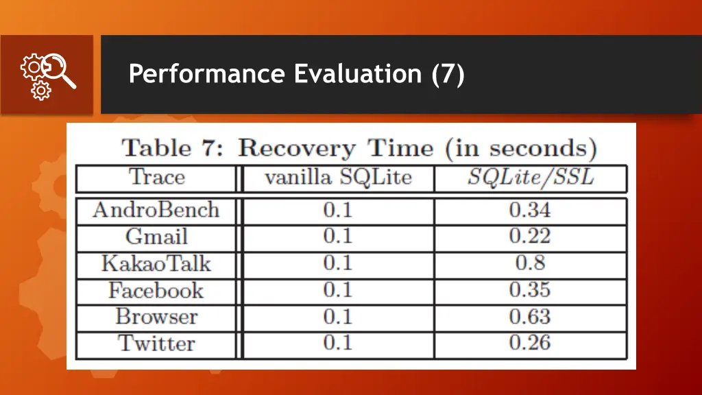 performance evaluation 7