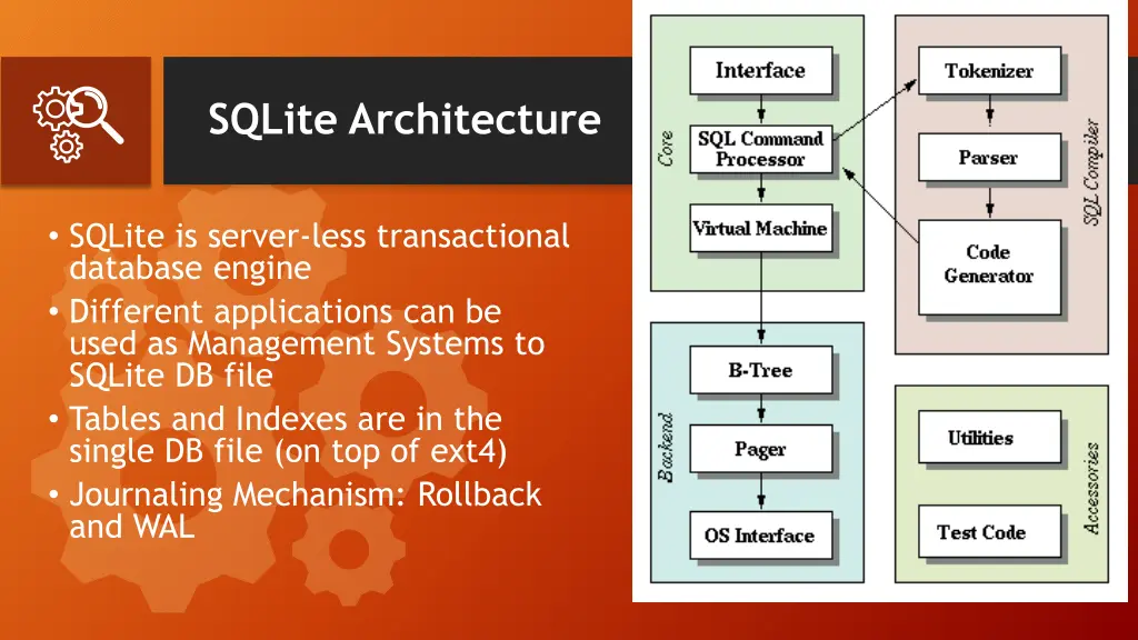 sqlite architecture