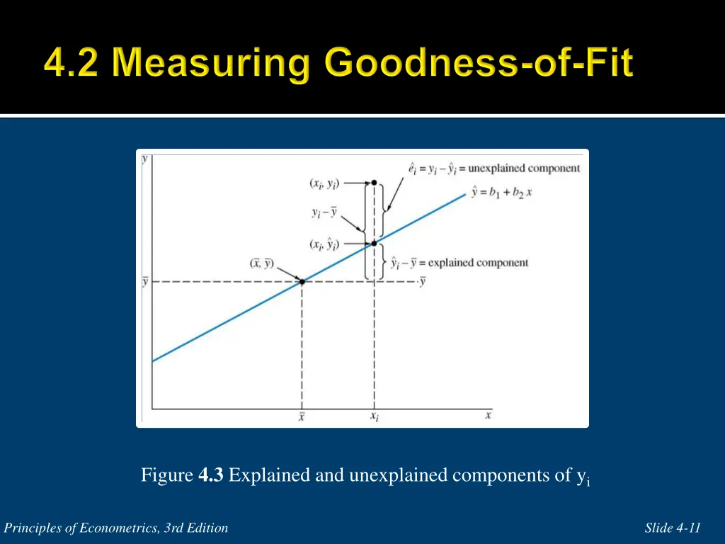 figure 4 3 explained and unexplained components