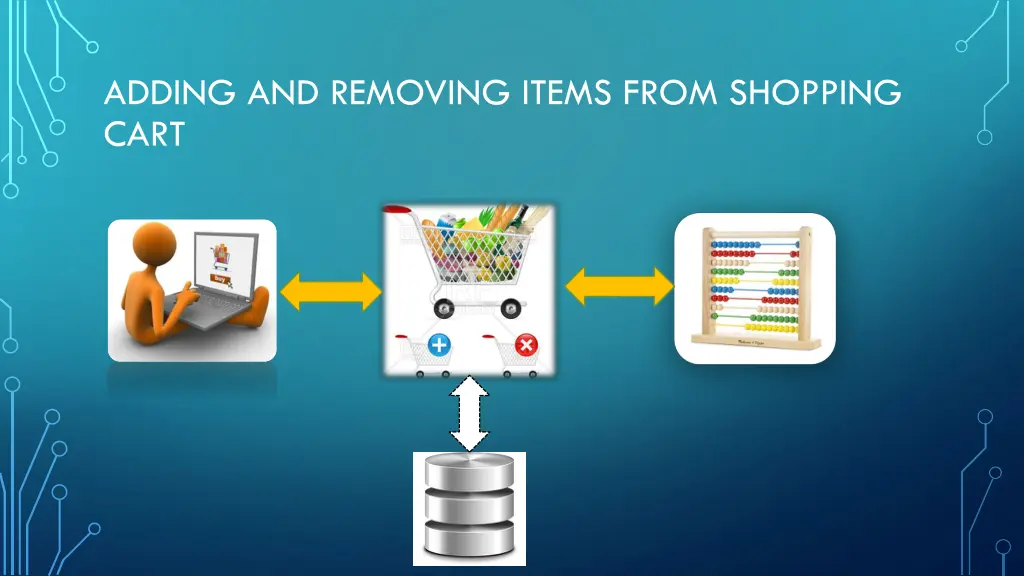 adding and removing items from shopping cart