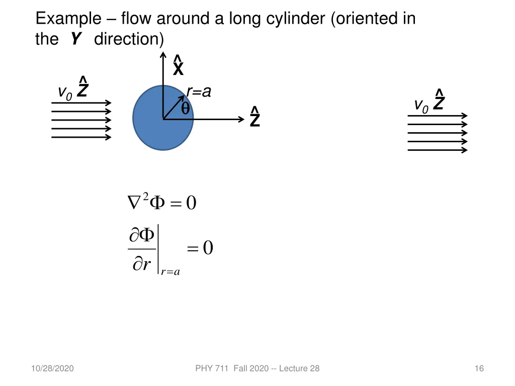 example flow around a long cylinder oriented