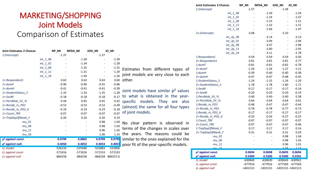 joint estimates 3 choices 1 intercept