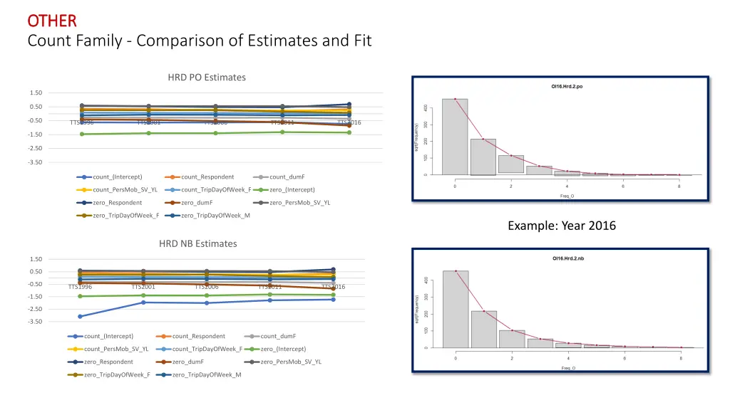 other other count family comparison of estimates