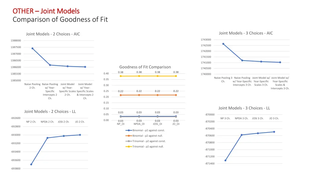 other other joint models joint models comparison 1