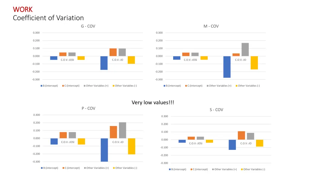 work work coefficient of variation