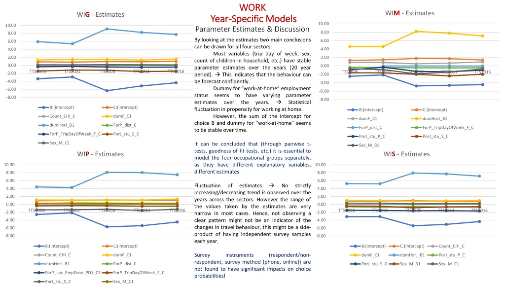 work work specific models