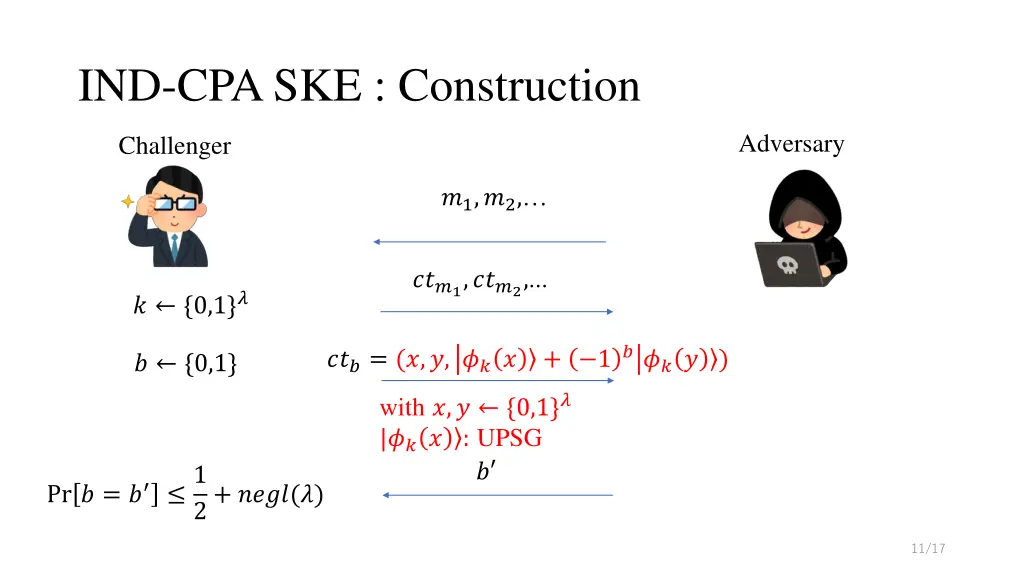 ind cpa ske construction