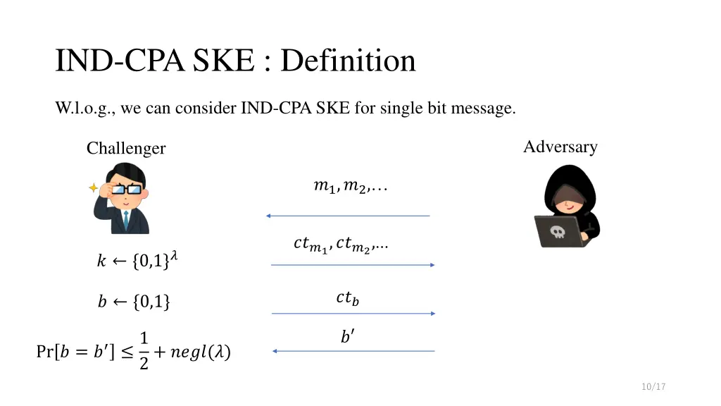 ind cpa ske definition