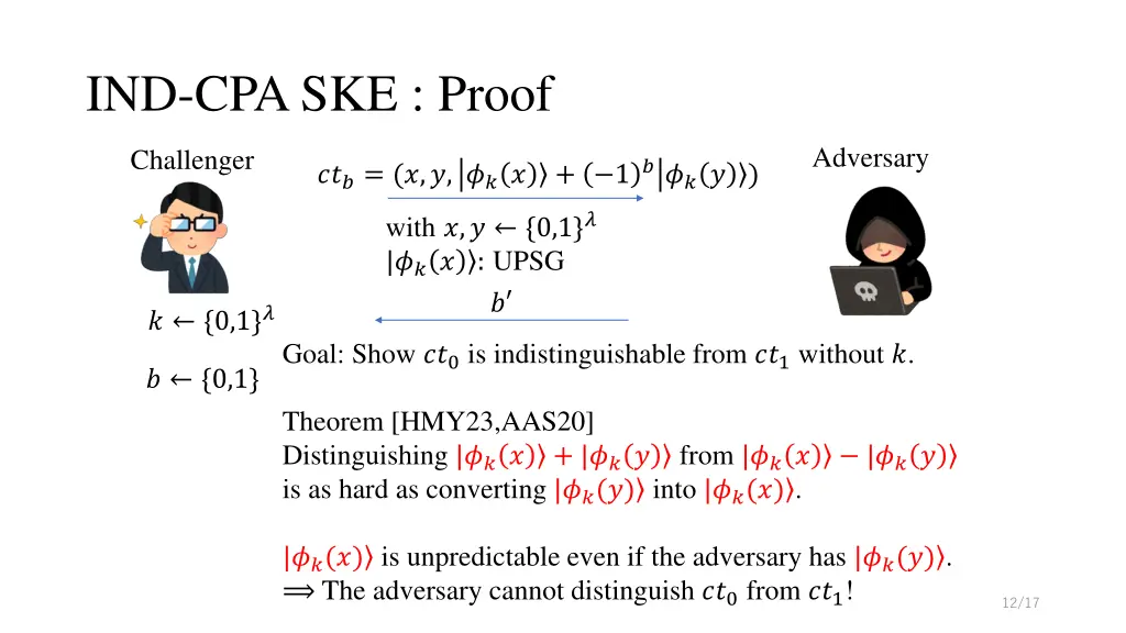 ind cpa ske proof