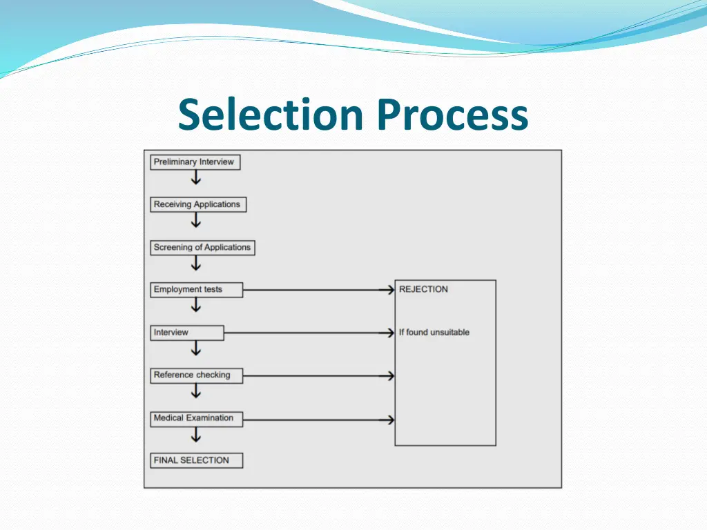 selection process 1