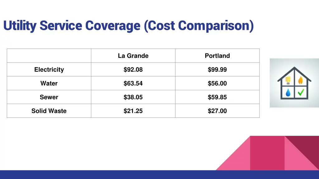 utility service coverage cost comparison