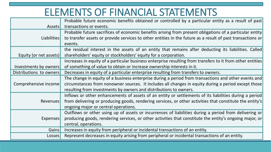 elements of financial statements elements