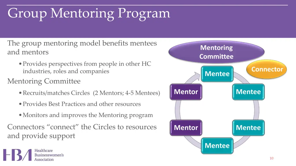 group mentoring program
