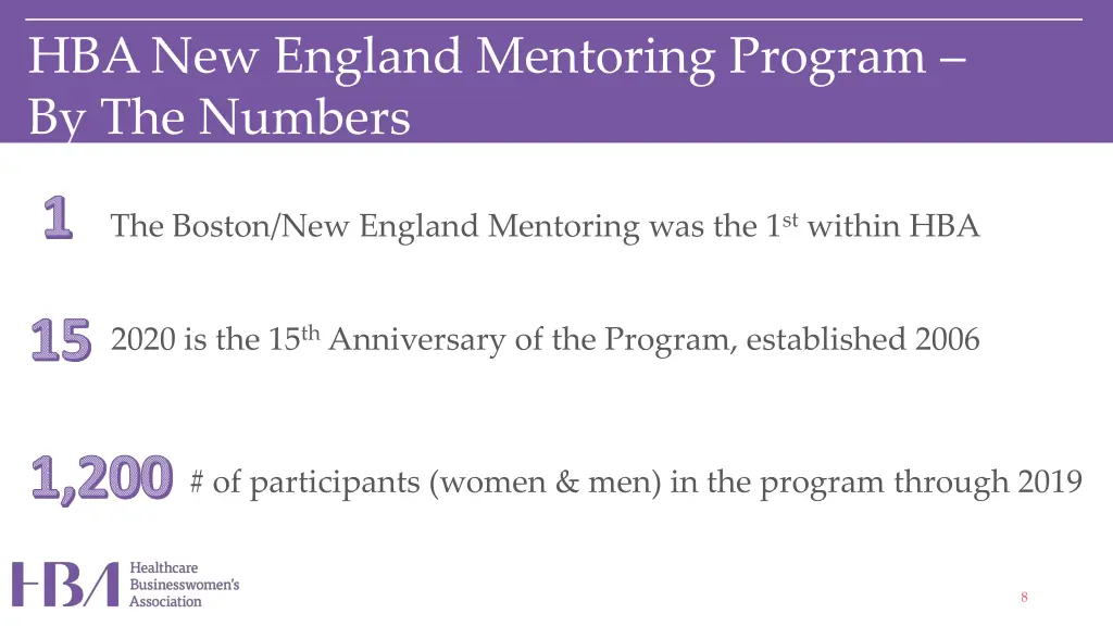 hba new england mentoring program by the numbers
