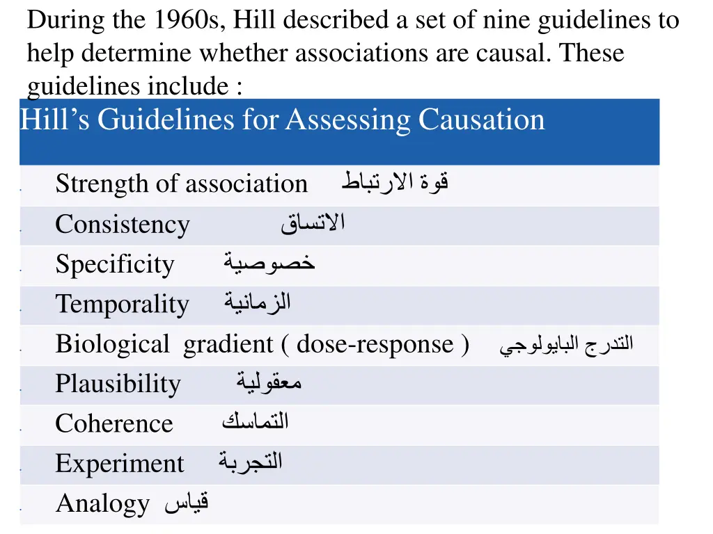 during the 1960s hill described a set of nine