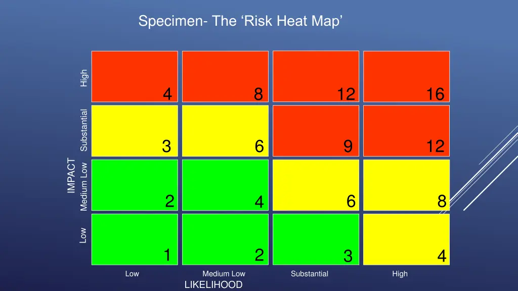 specimen the risk heat map