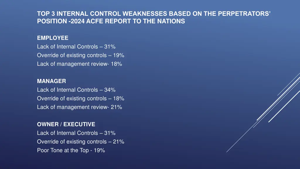 top 3 internal control weaknesses based