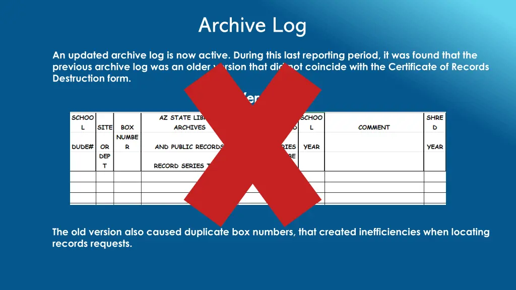 archive log
