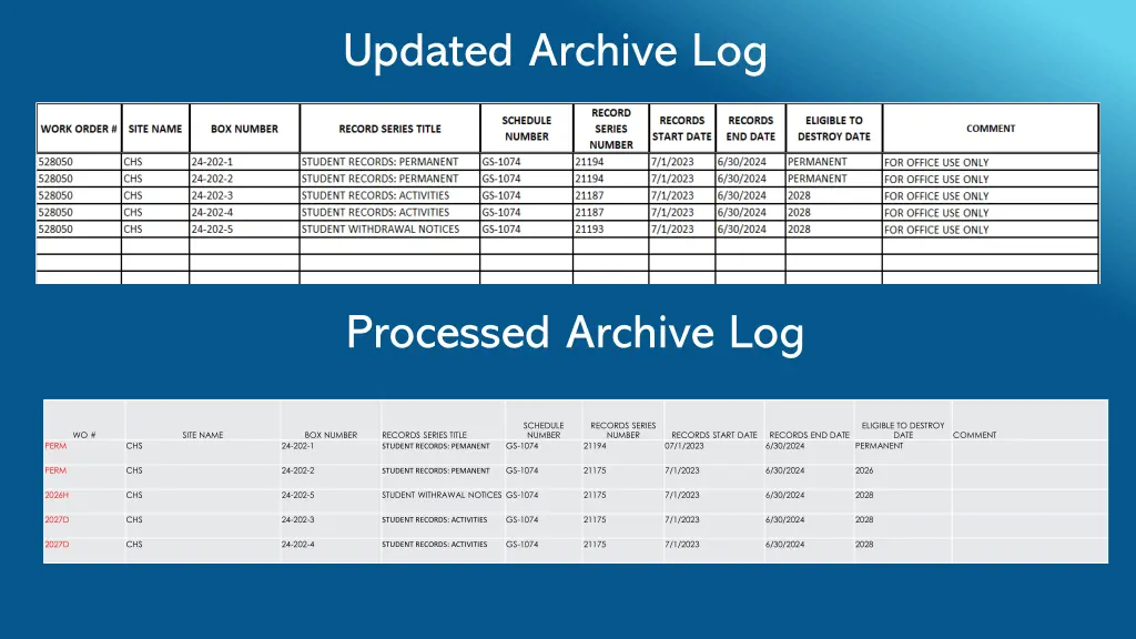 updated archive log
