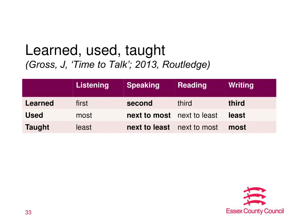 learned used taught gross j time to talk 2013