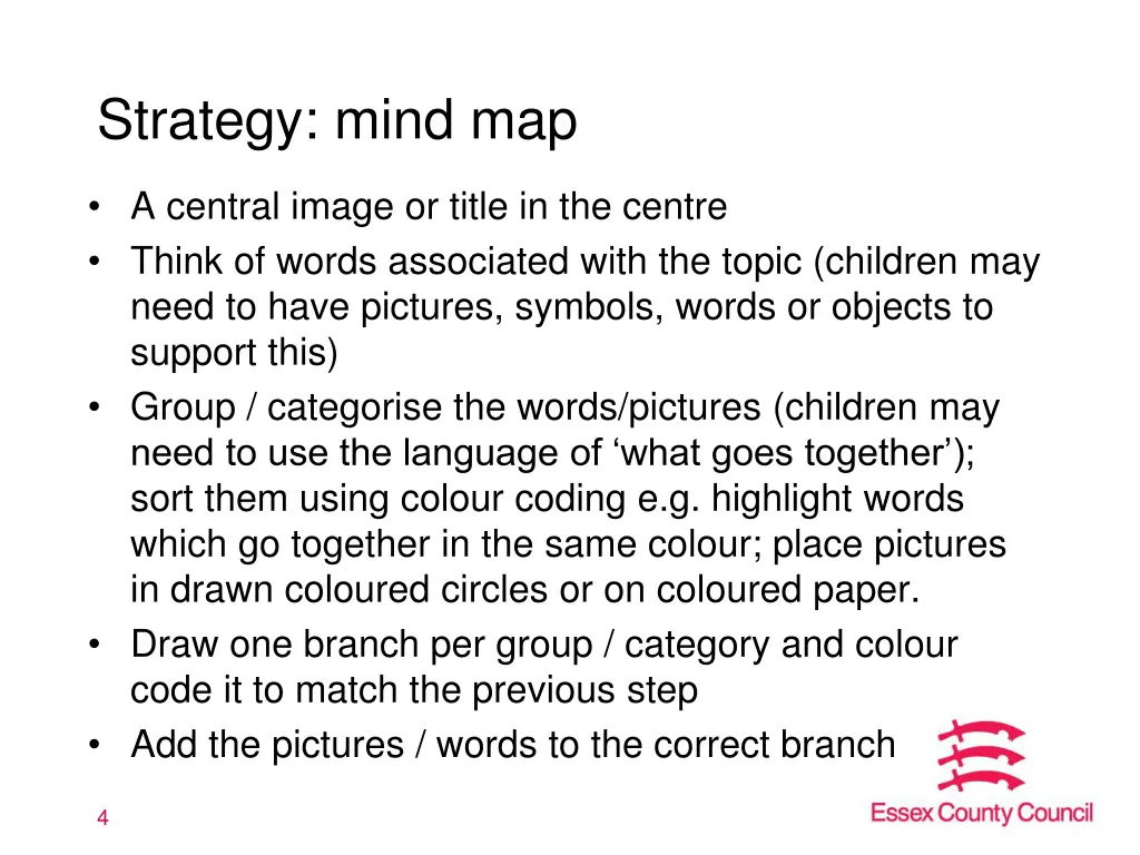 strategy mind map
