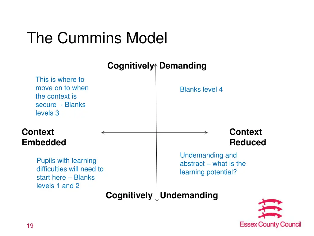 the cummins model