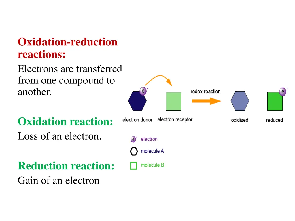 oxidation reduction reactions electrons