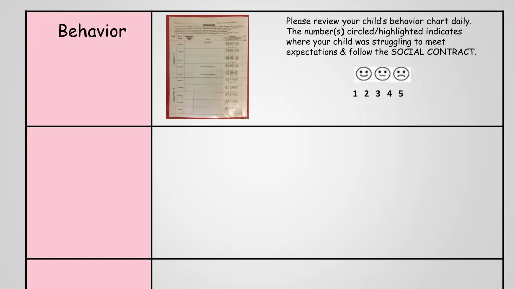please review your child s behavior chart daily