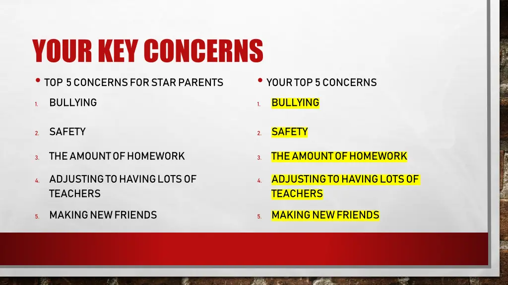 your key concerns top 5 concerns for star parents