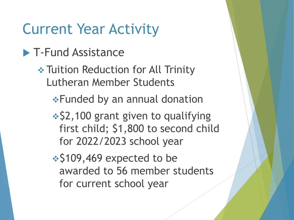 current year activity 1