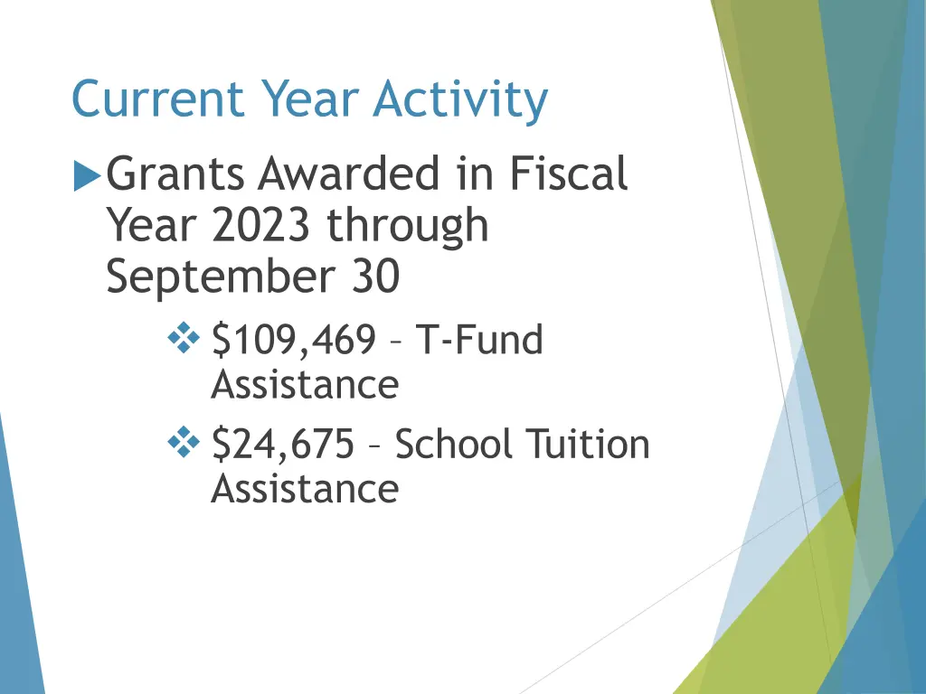current year activity grants awarded in fiscal