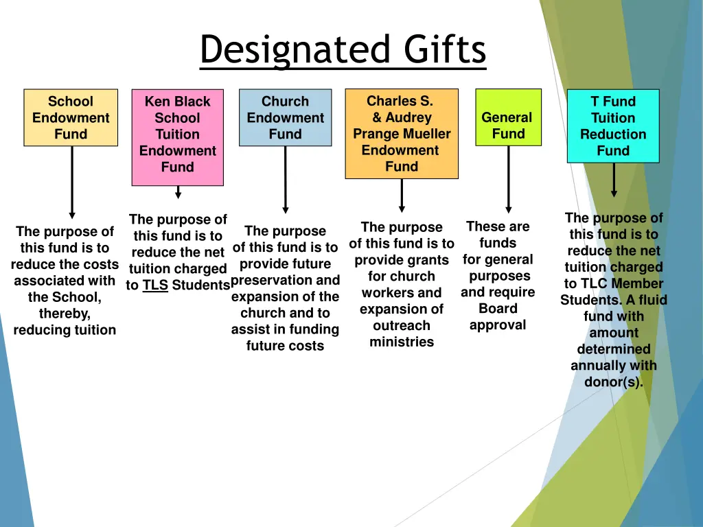 designated gifts