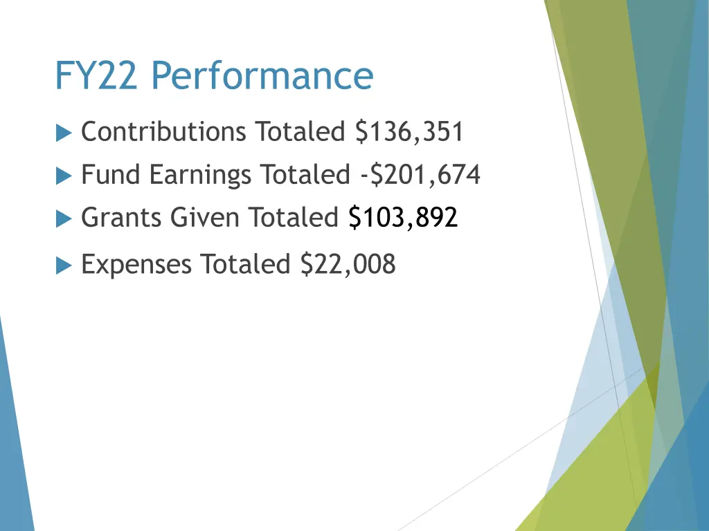 fy22 performance 1