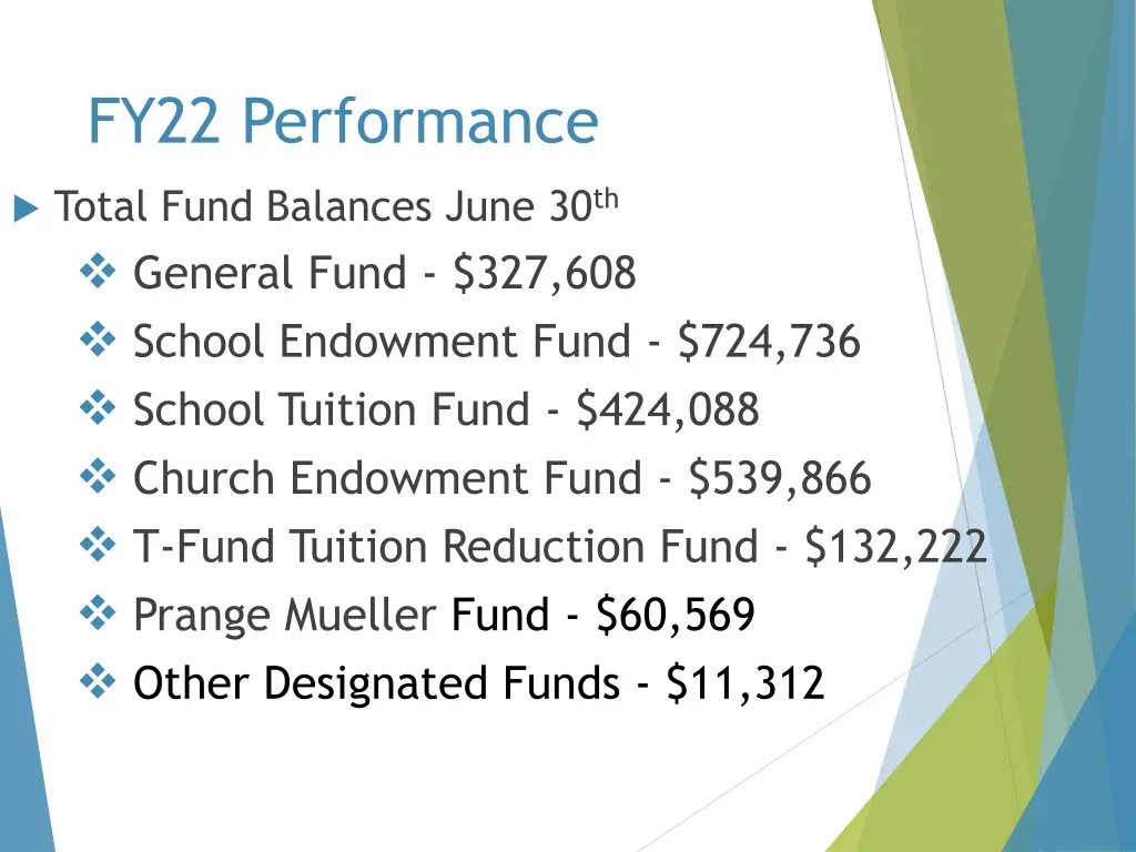 fy22 performance 2