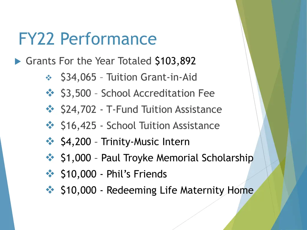 fy22 performance 3