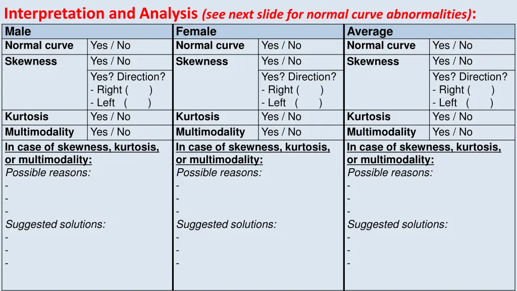 interpretation and analysis see next slide