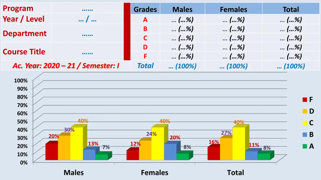 program year level