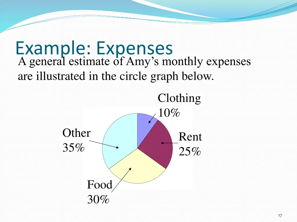 example expenses a general estimate