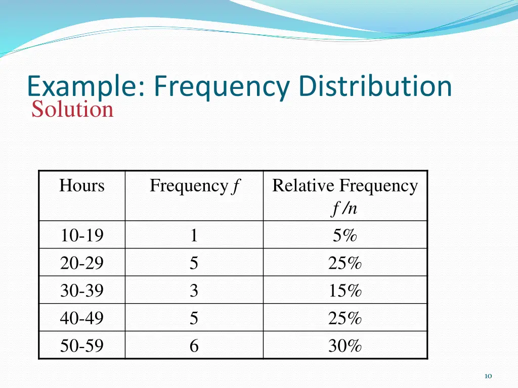 example frequency distribution solution 1