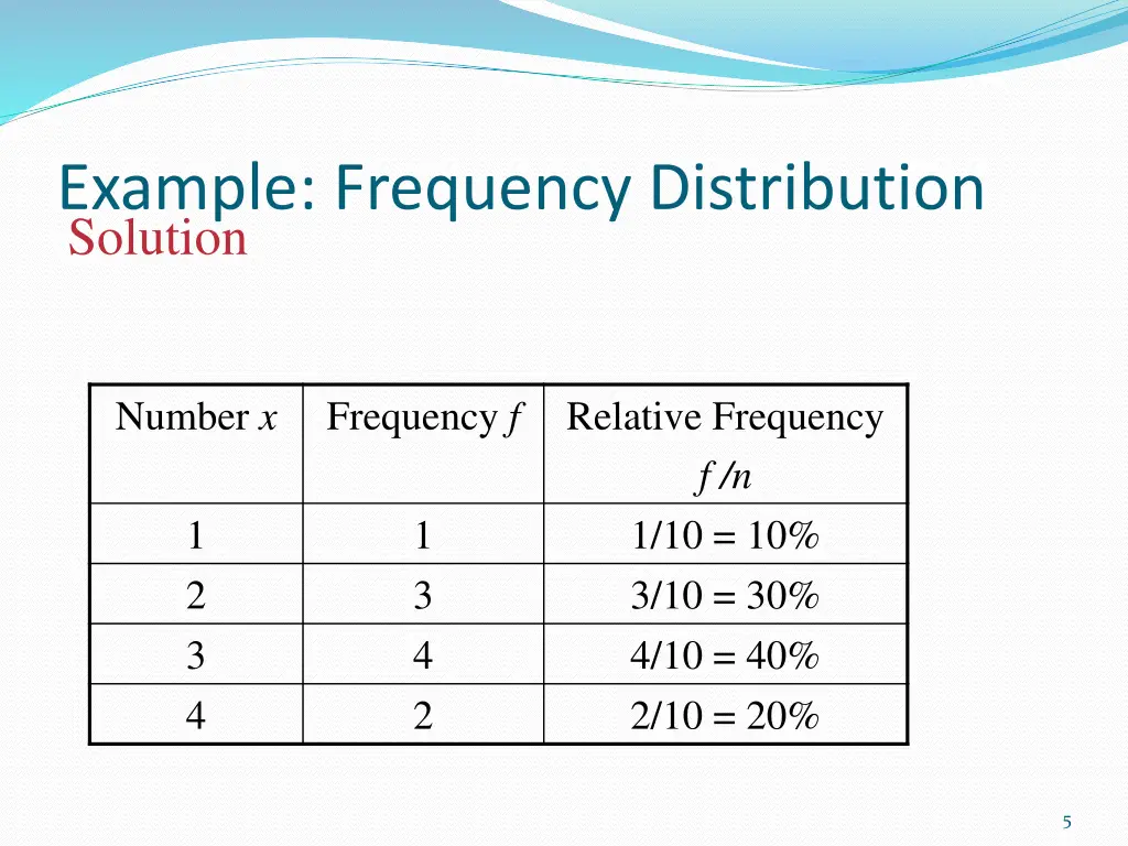 example frequency distribution solution