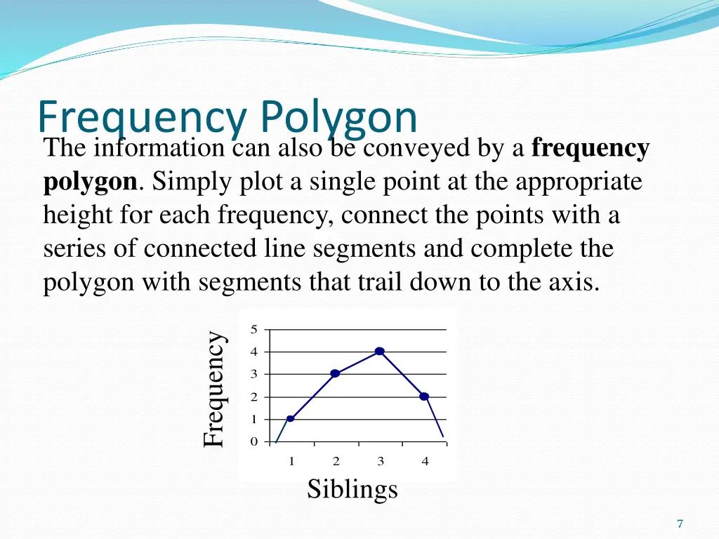 frequency polygon the information can also