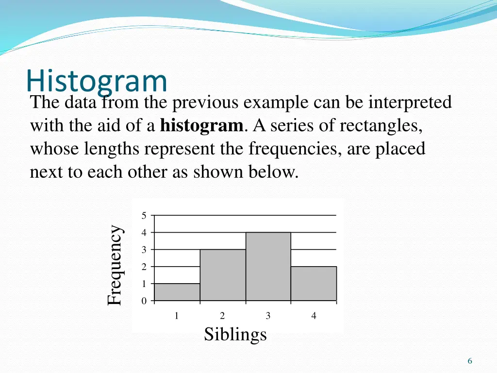 histogram the data from the previous example
