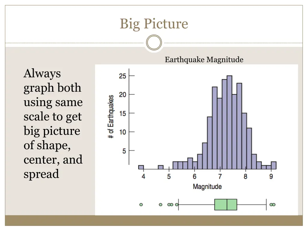 big picture