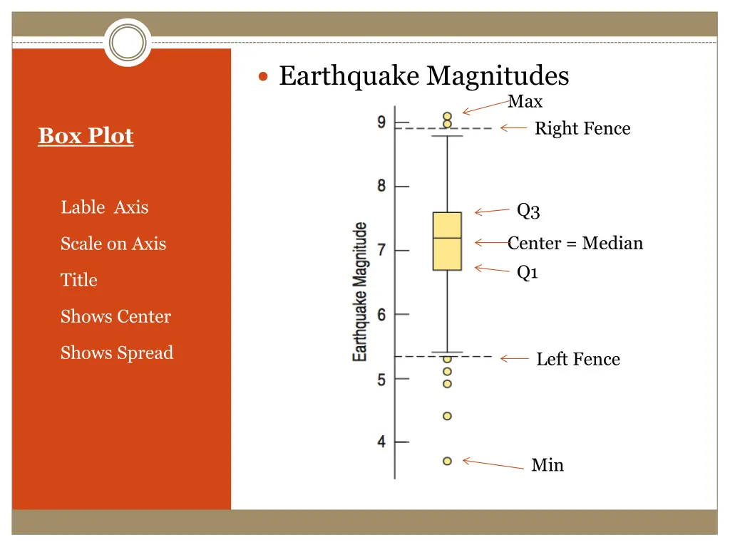 earthquake magnitudes 1