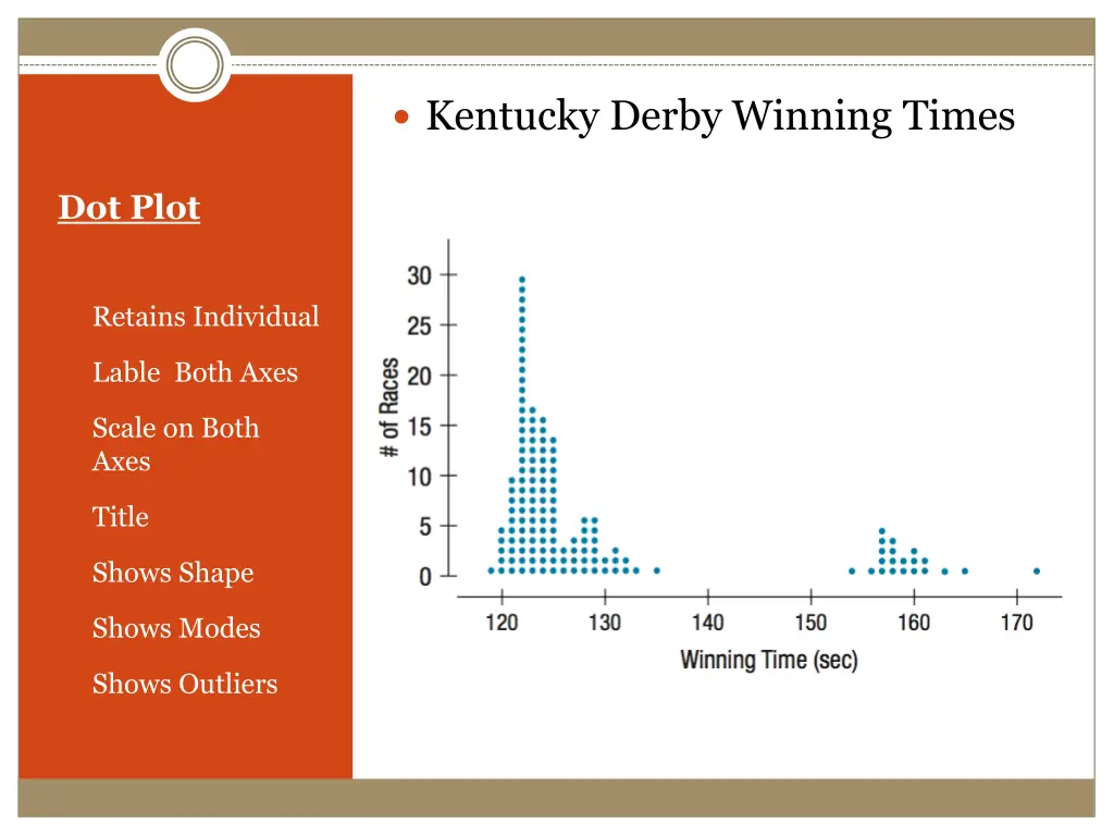 kentucky derby winning times