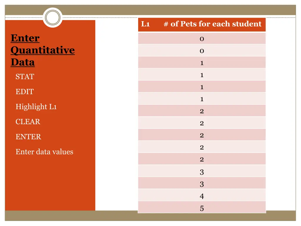 l1 of pets for each student