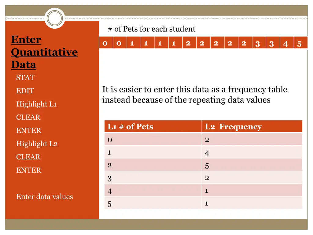 of pets for each student
