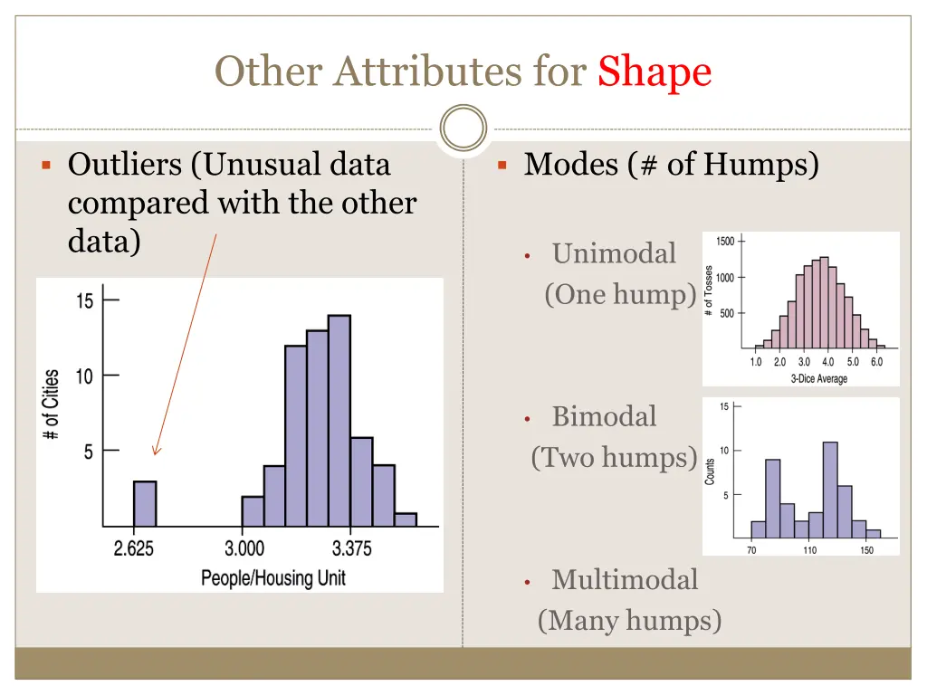 other attributes for shape