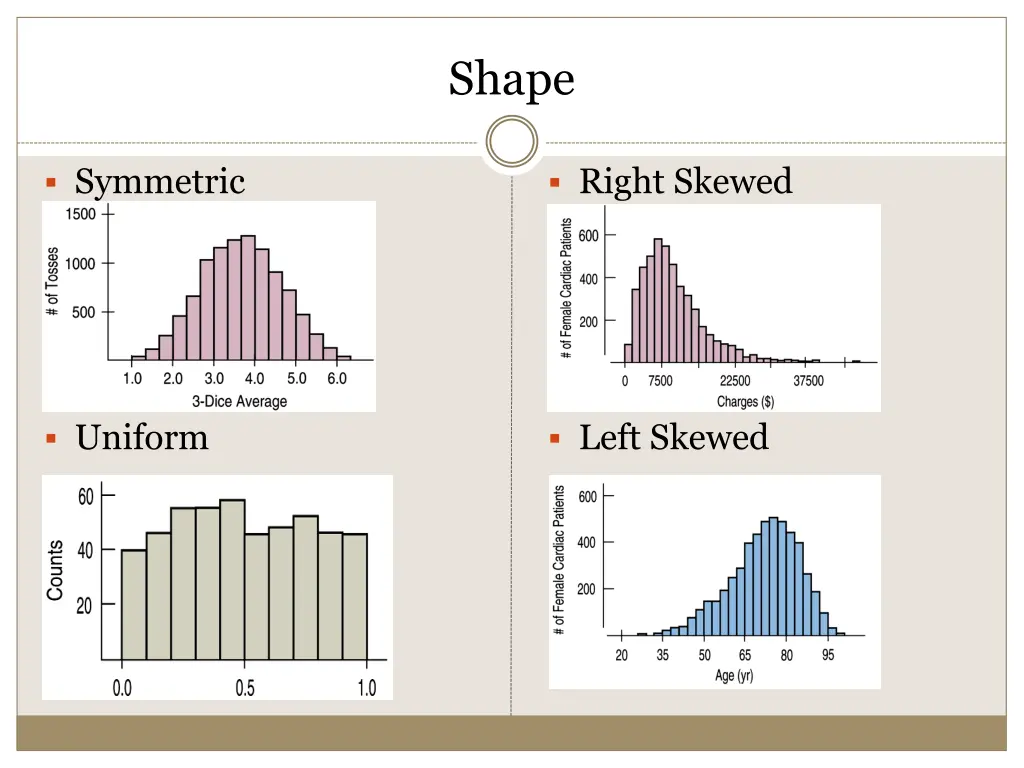 shape