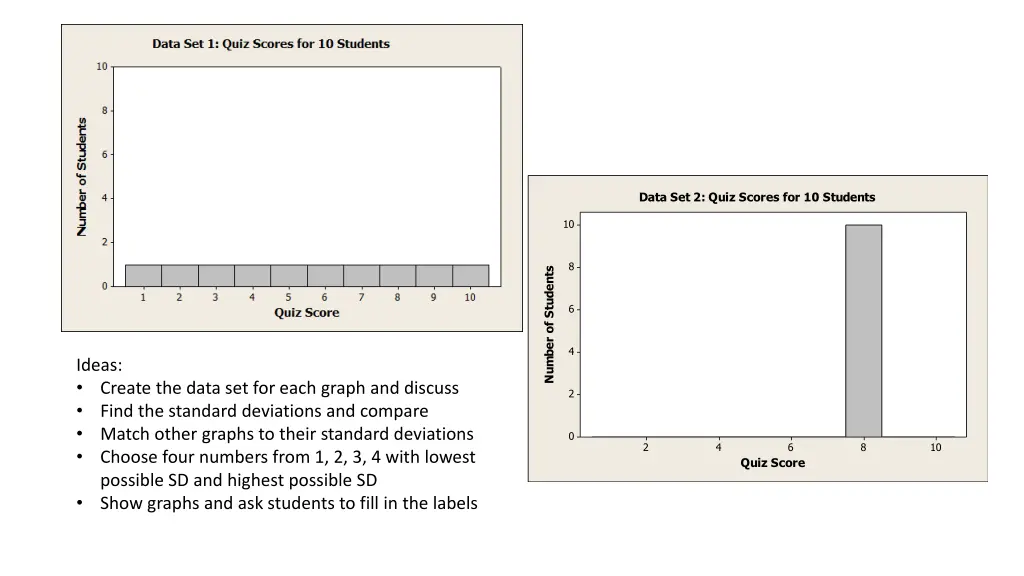 data set 2 quiz scores for 10 students